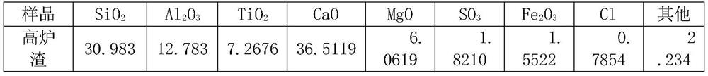 Technology and process for treating organic solid waste through self-balancing fermentation and incineration