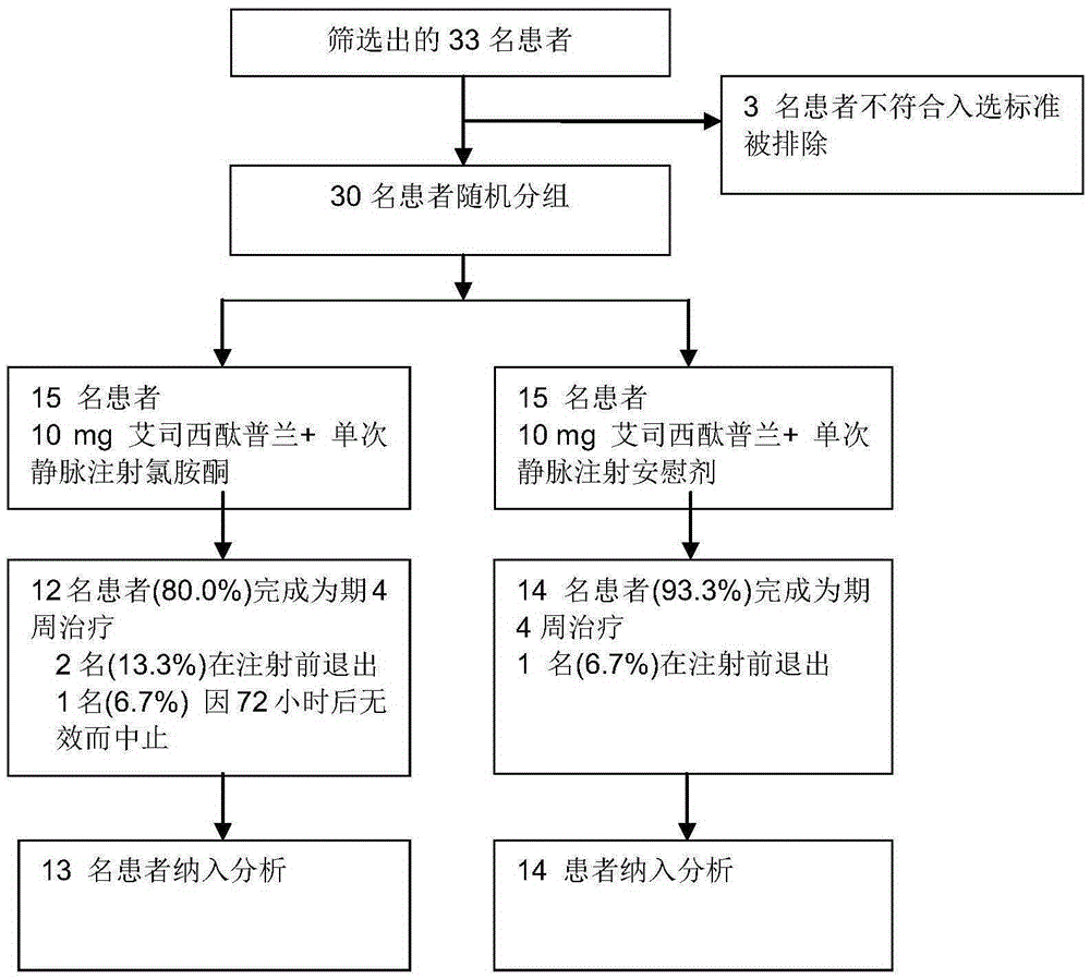 Application of ketamine to treatment of major depressive disorder