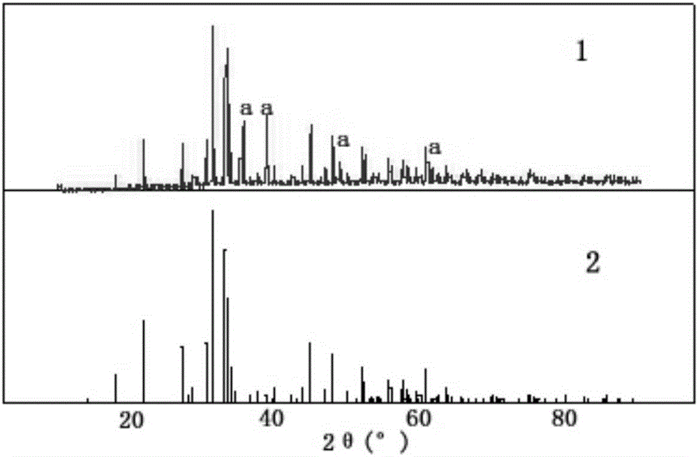 Preparation method of holmium cuprate nano powder