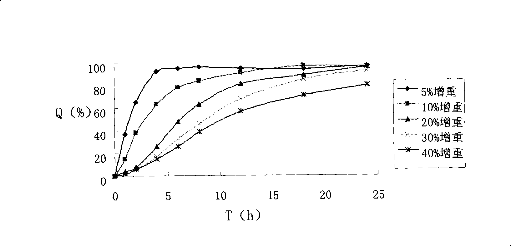 Compound sustained-release pellet tablet containing nifedipine and atenolol and preparation thereof