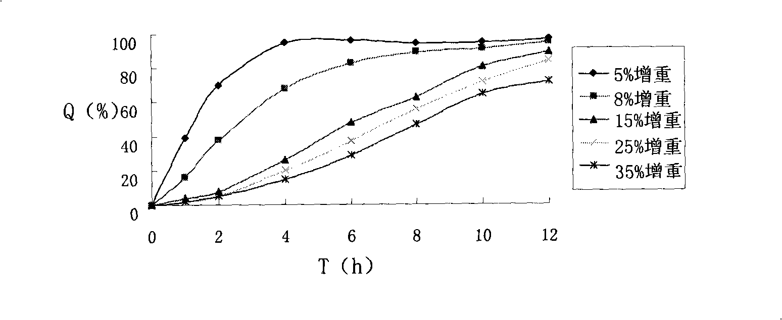 Compound sustained-release pellet tablet containing nifedipine and atenolol and preparation thereof