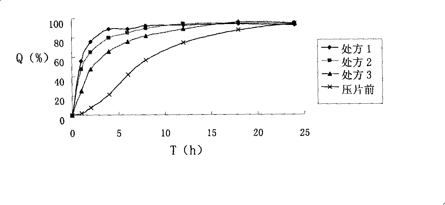 Compound sustained-release pellet tablet containing nifedipine and atenolol and preparation thereof