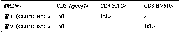 Use of Russula polysaccharide from gray meat in the preparation of medicine for treating systemic lupus erythematosus