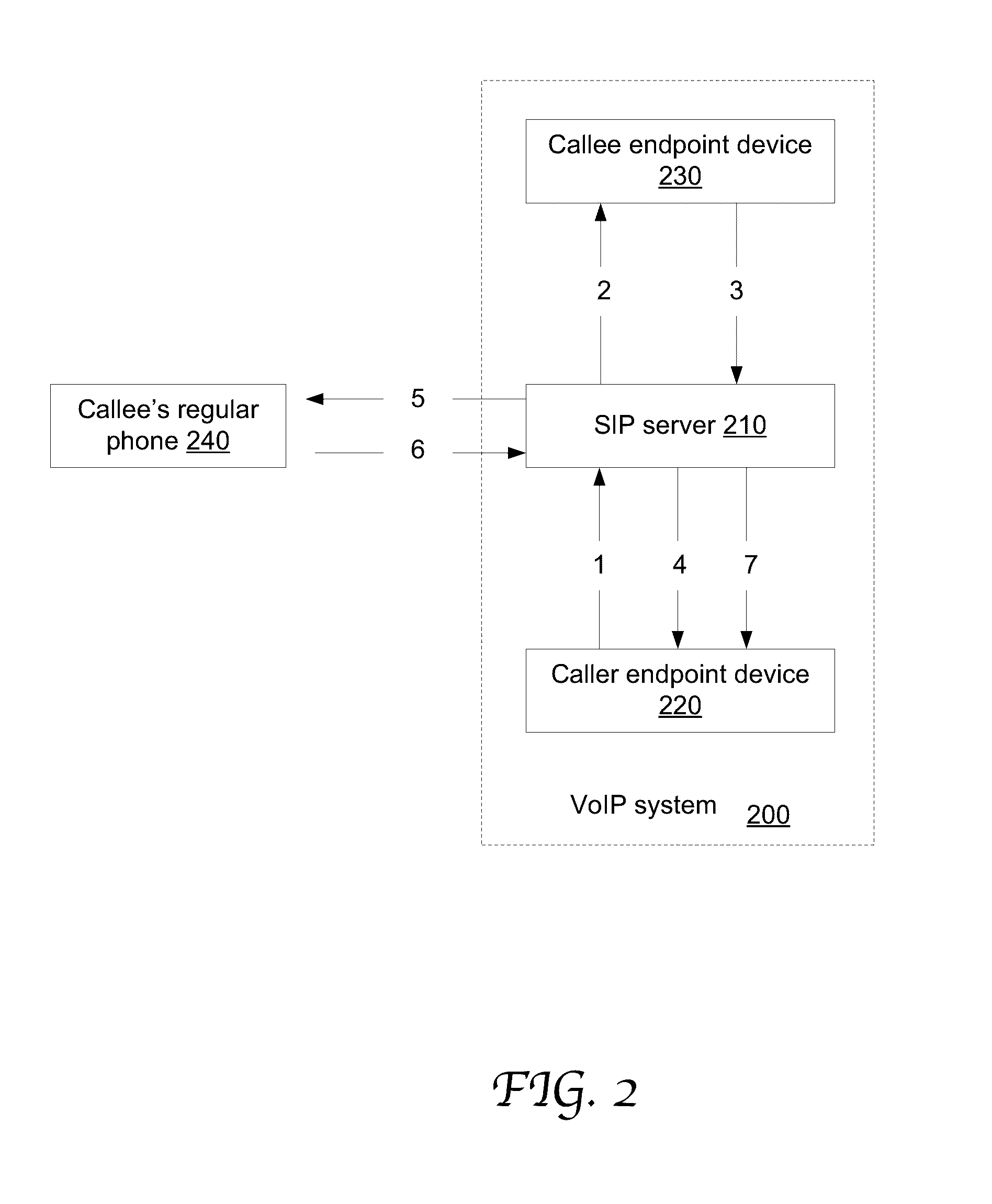 VOIP providing call forwarding to external phone network