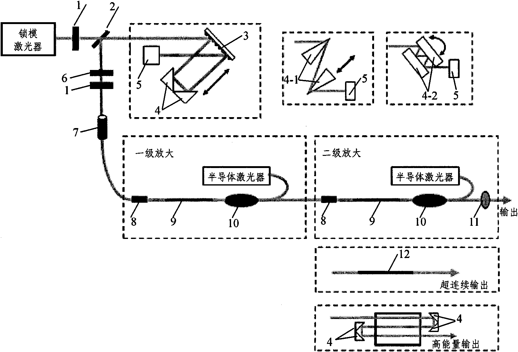 Negative dispersion pulse widening optical fiber amplifying device