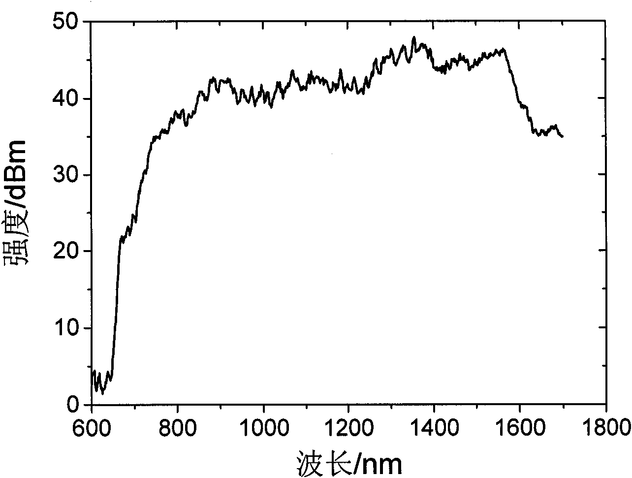 Negative dispersion pulse widening optical fiber amplifying device