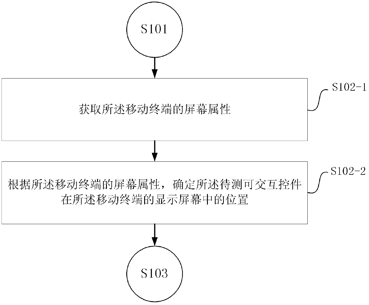 Method and device for testing system stability in mobile terminal