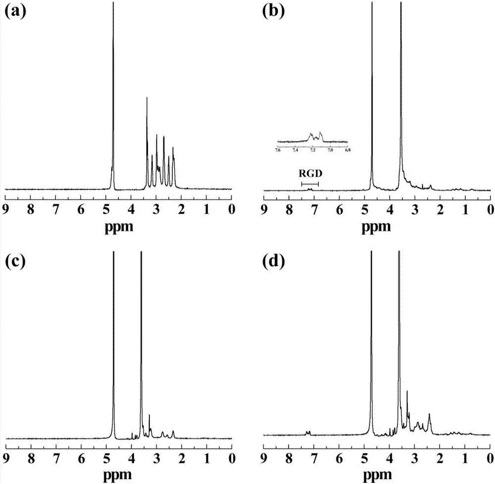 Preparation method of SPECT/CT (Single Photon Emission Computed Tomography/Computed Tomography) dual-mode imaging contrast agent based on second-generation polyamide-amine dendritic polymer