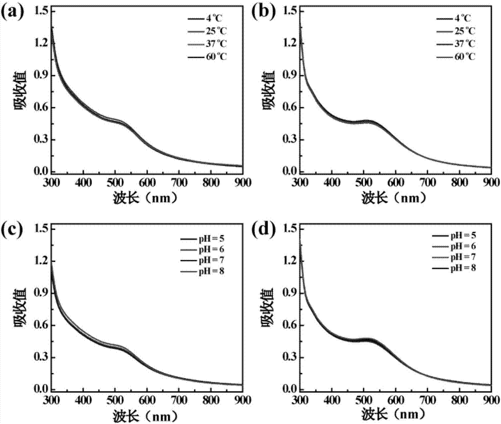 Preparation method of SPECT/CT (Single Photon Emission Computed Tomography/Computed Tomography) dual-mode imaging contrast agent based on second-generation polyamide-amine dendritic polymer