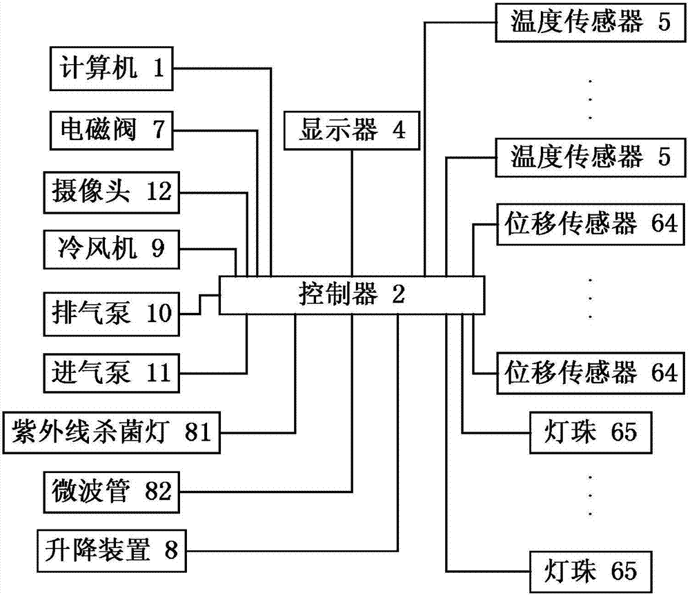 System for processing aquatic products and control method thereof