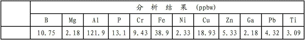 Catalyst used for preparing trichlorosilane through silicon tetrachloride cold hydrogenation, and preparation method thereof