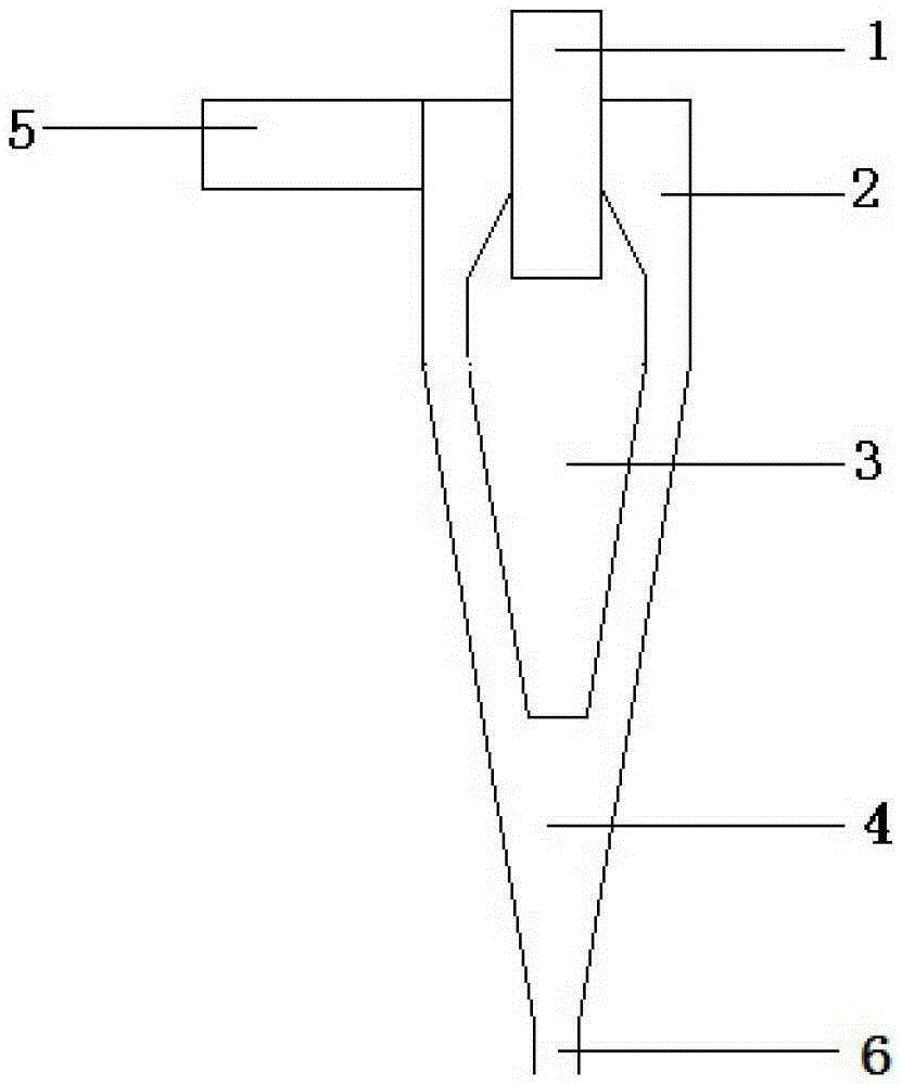 A high-efficiency hydrocyclone with combined structure used in potash fertilizer production