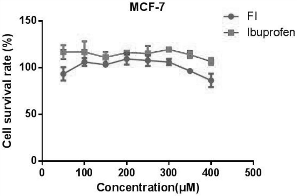 Synthesis method of ibuprofen ferulate and its application in preparation of immunosuppressive drugs