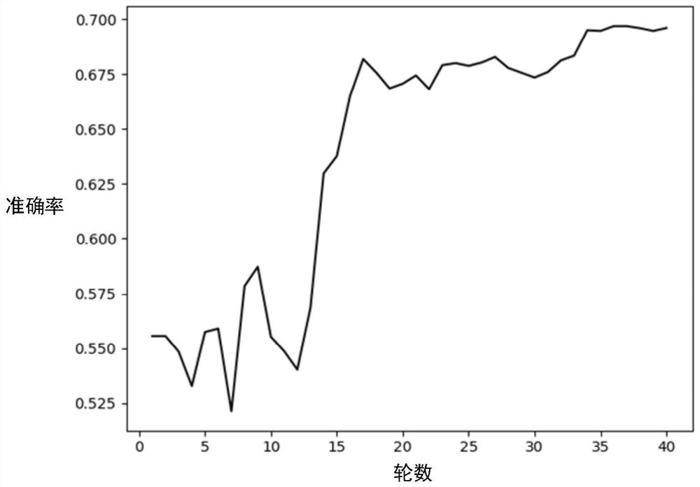 A gender classification method based on resting-state EEG data