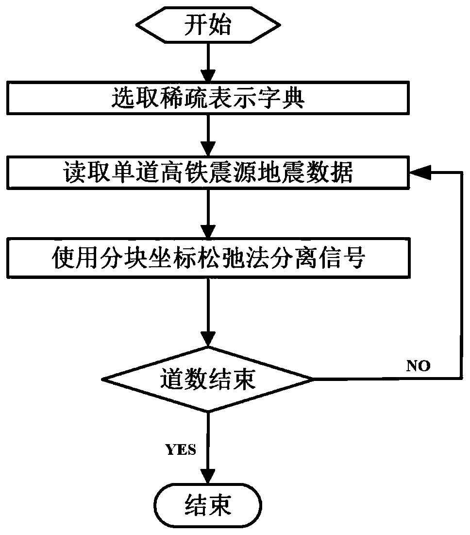 Wideband background noise suppression method for high-speed train seismic source seismic signals