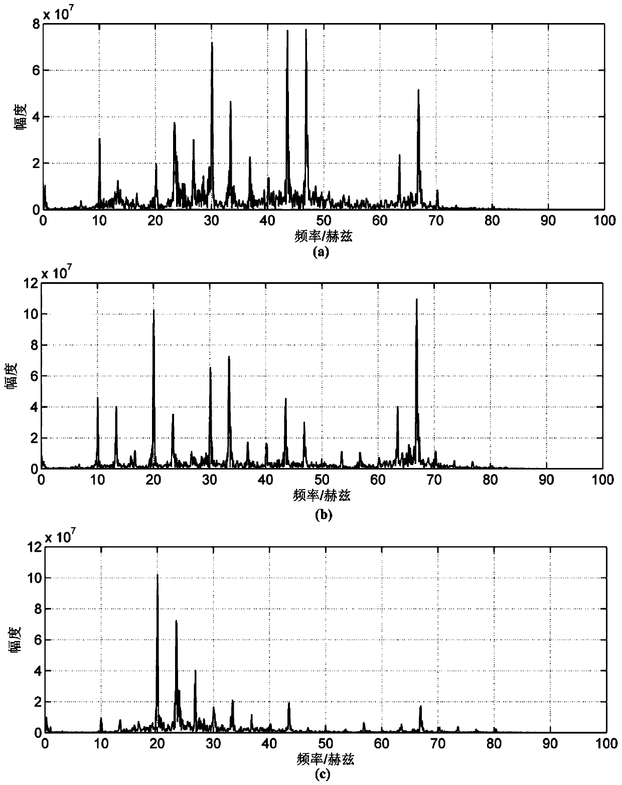 Wideband background noise suppression method for high-speed train seismic source seismic signals