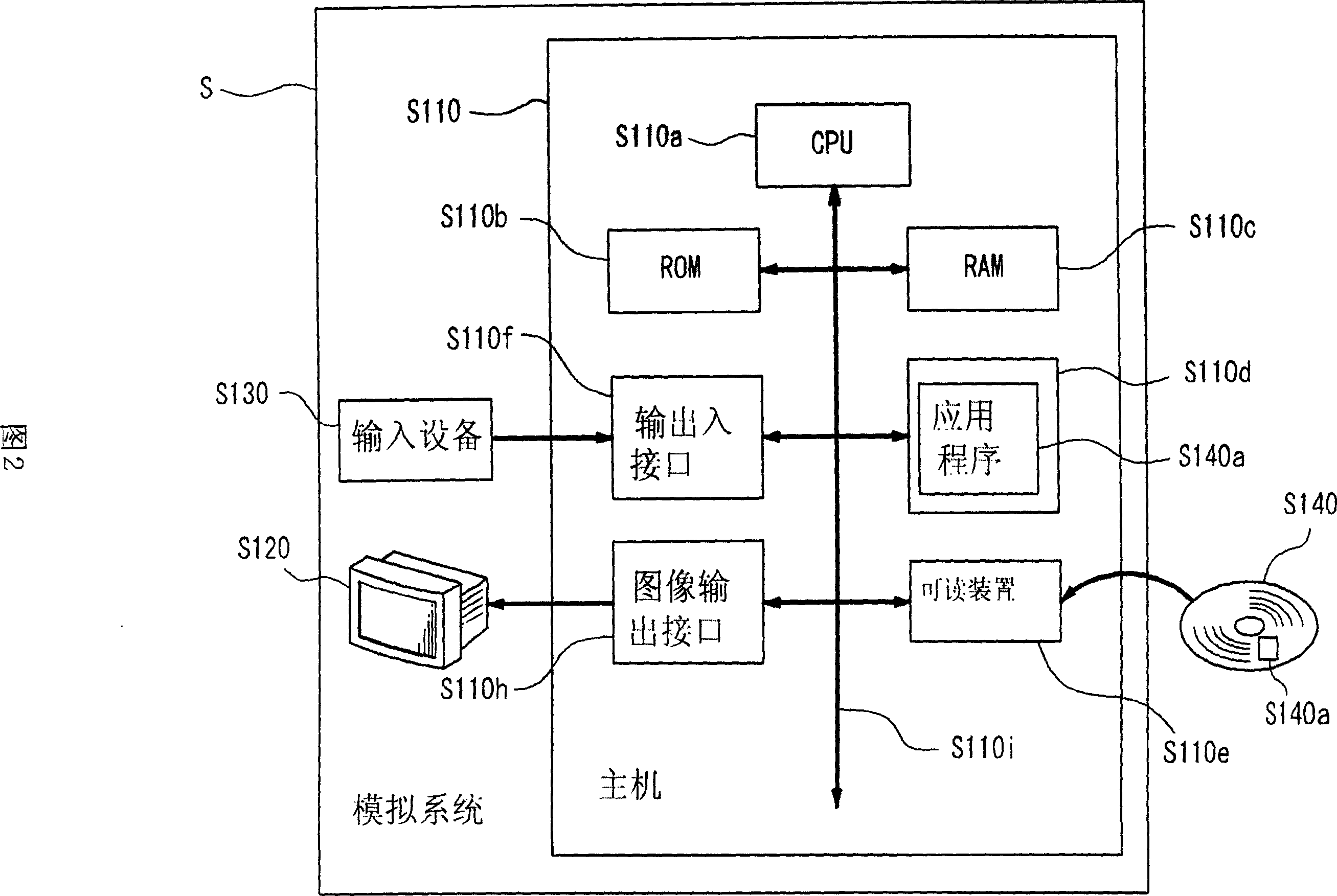 Medical simulation system, control system and bio dummy experiment system and control system