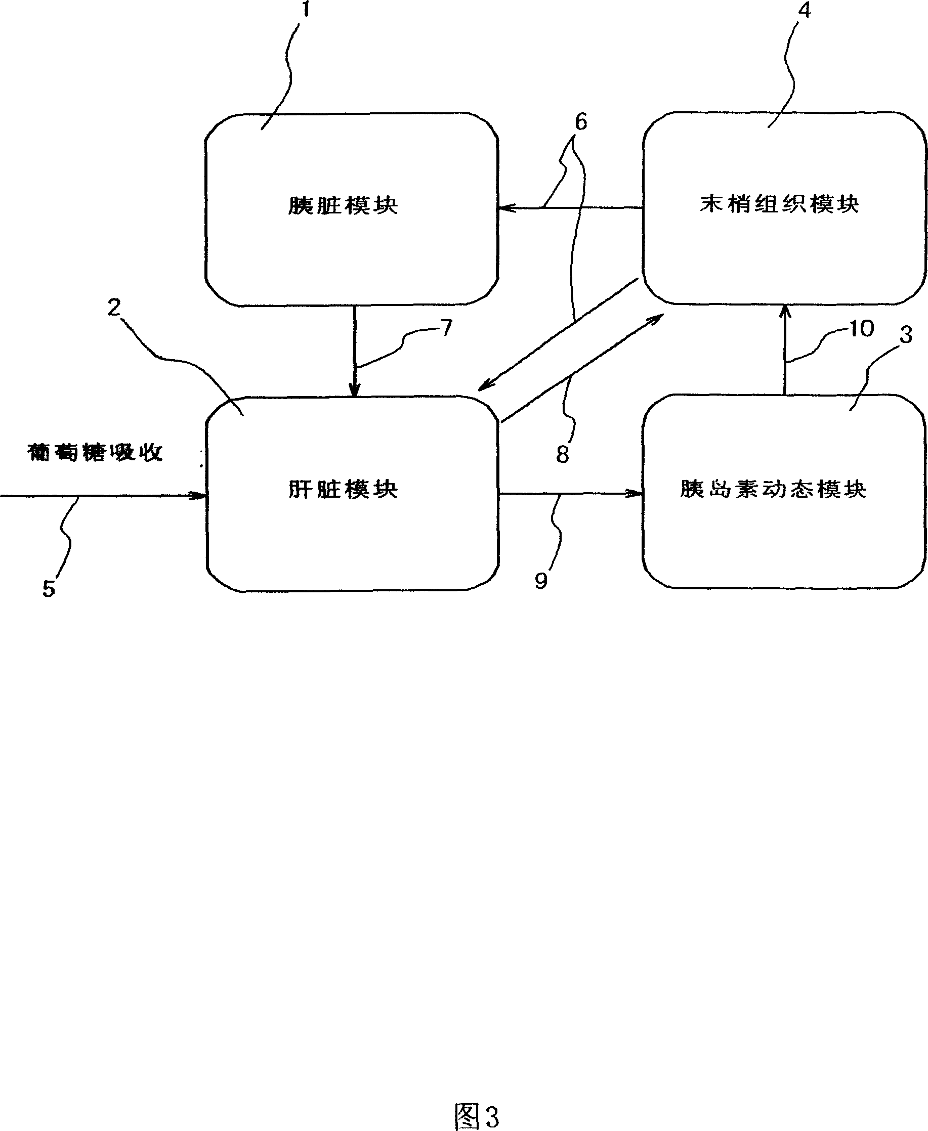 Medical simulation system, control system and bio dummy experiment system and control system