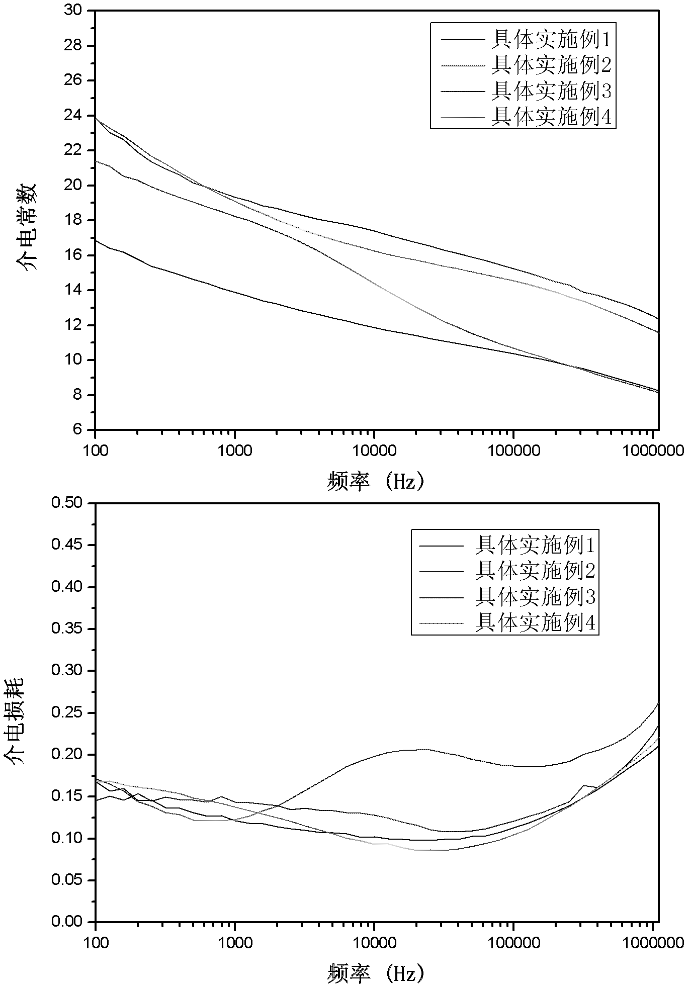 Polyvinylidene difluoride-trifluoroethylene/ nickel doped titanium dioxide composite film