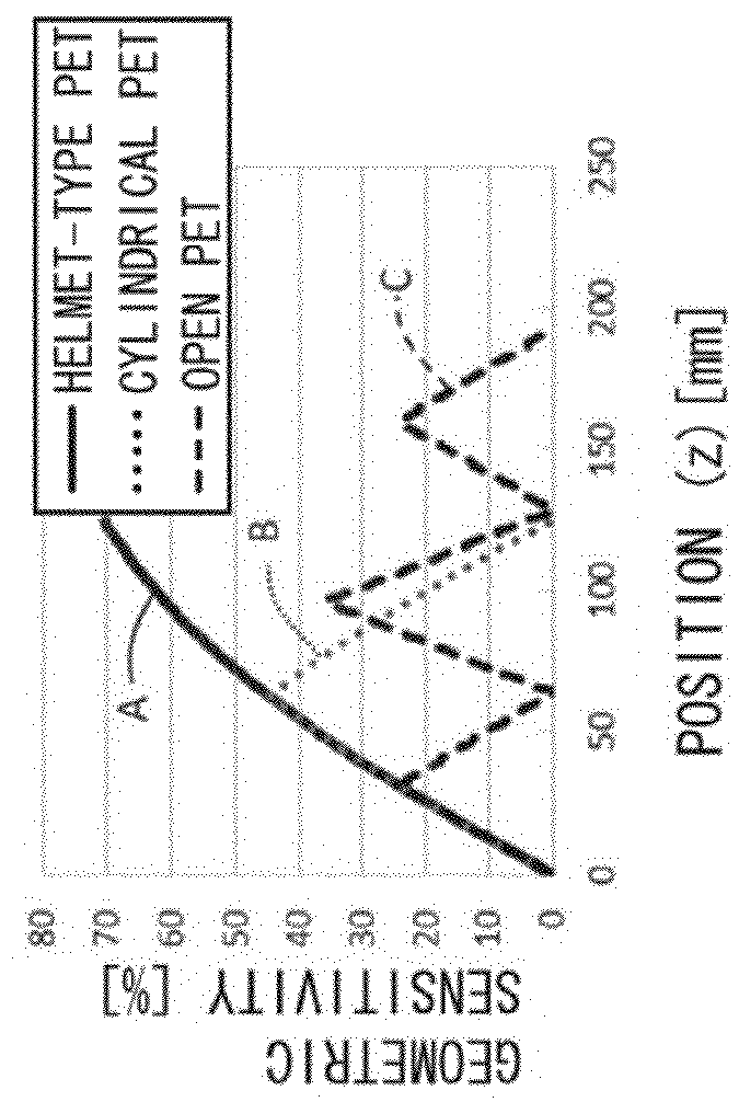 Helmet-type PET device