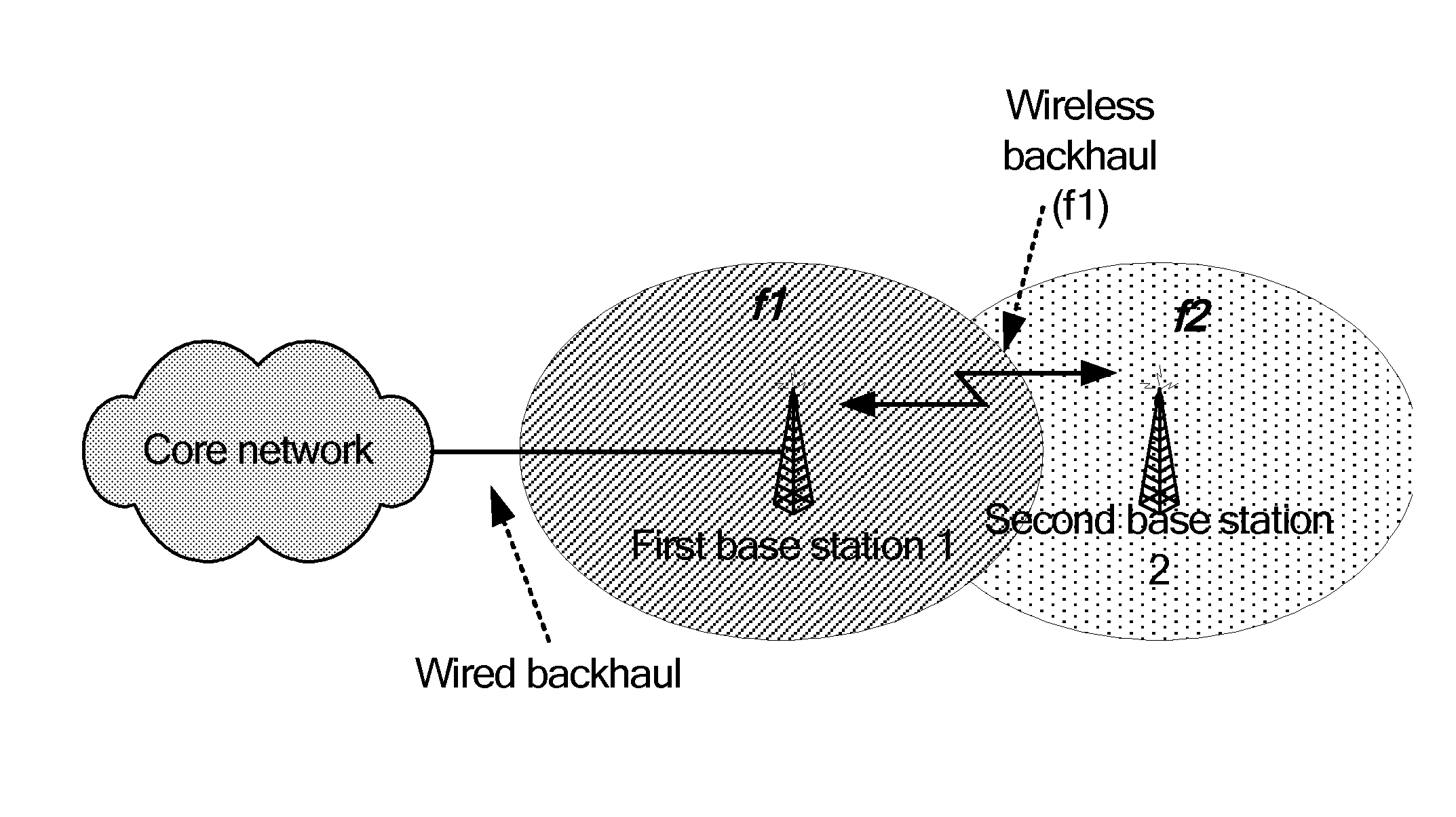 Self-backhaul method and apparatus in wireless communication networks