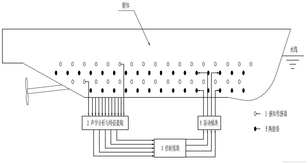 An intelligent active control method for ship acoustic characteristics