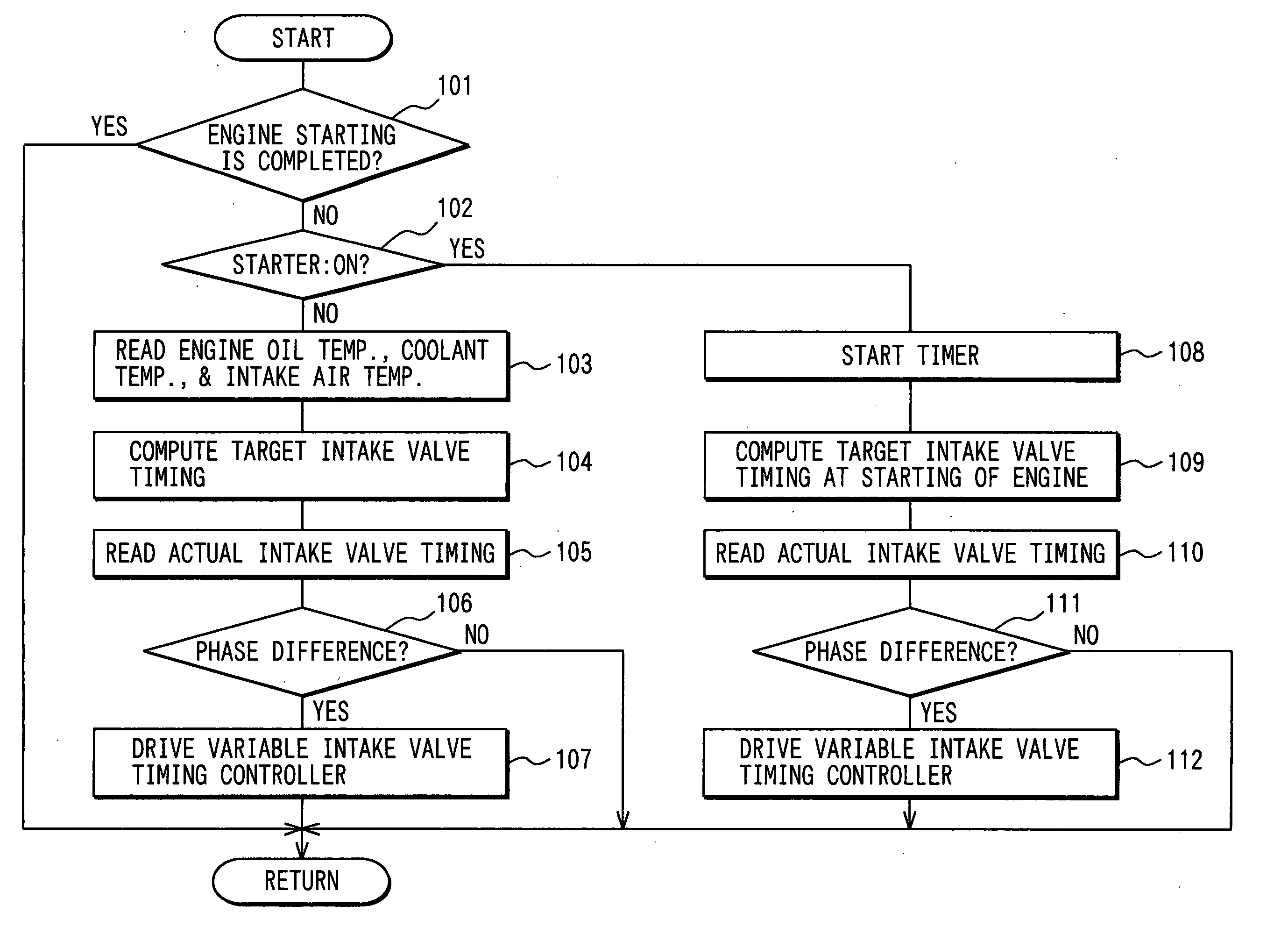 Start controller for internal combustion engine