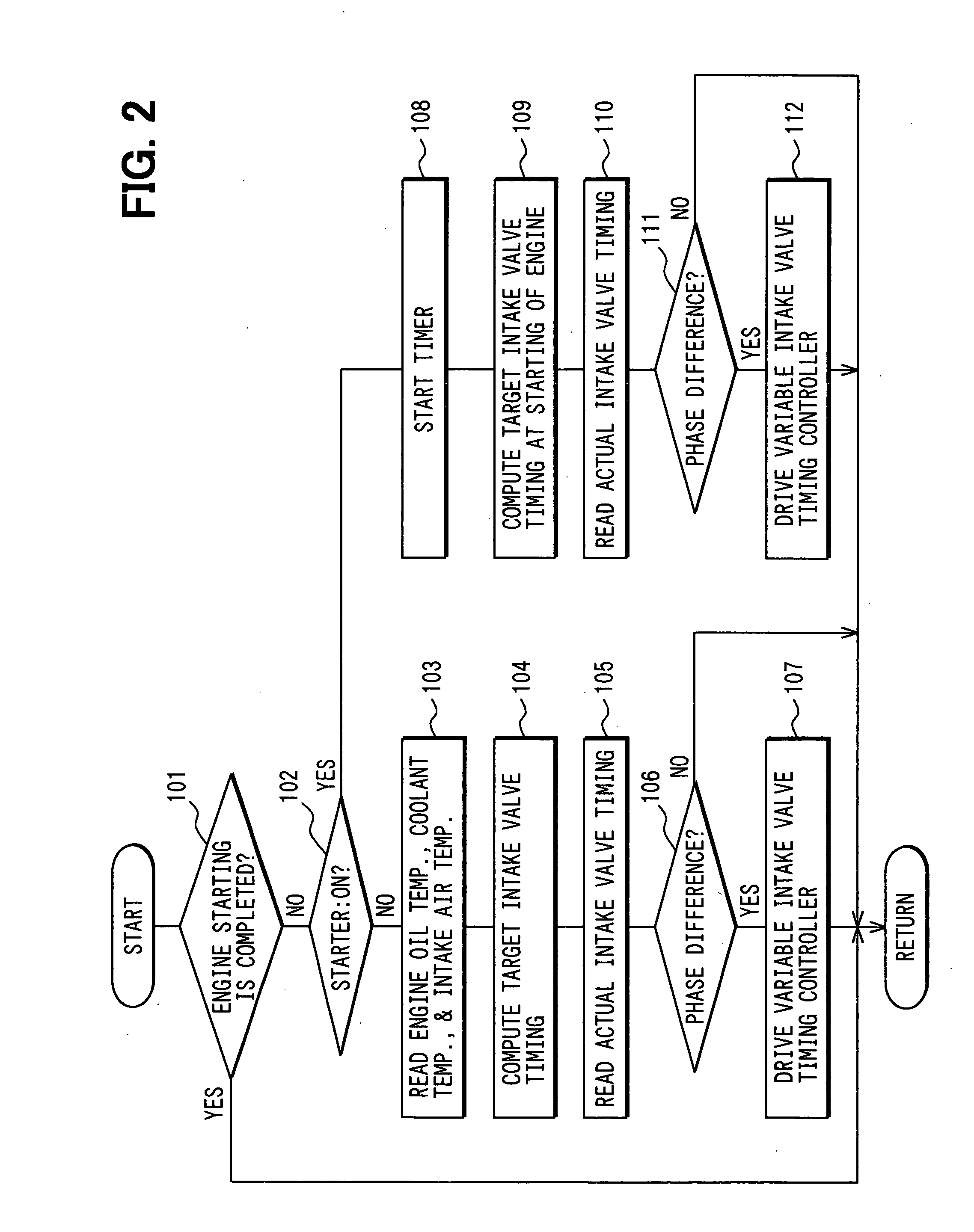 Start controller for internal combustion engine