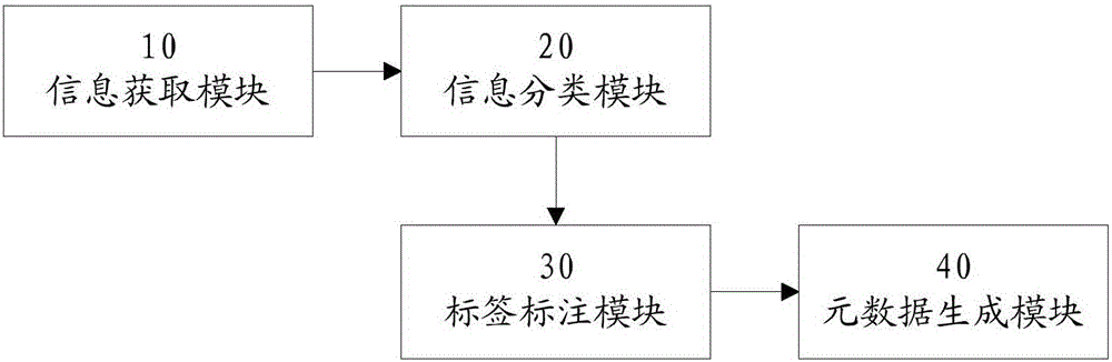 Multi-dimensional input commodity information processing method and apparatus for generating 2D codes