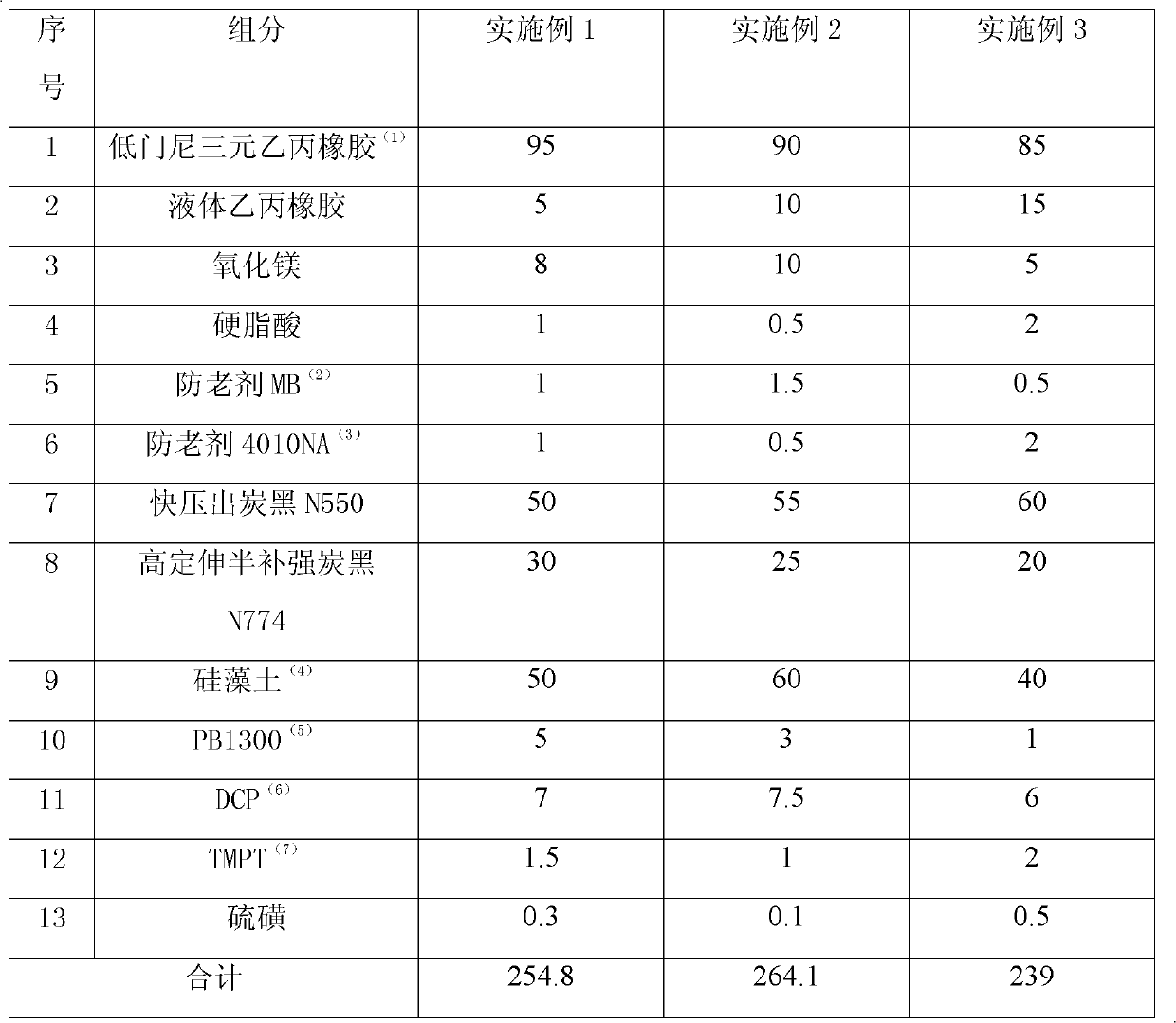 Rubber composition capable of resisting expansibility of synthetic brake fluid of motor vehicle