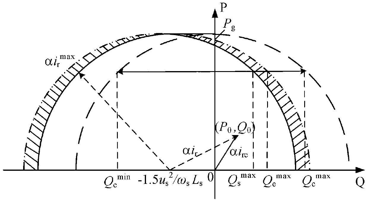 Optimization operation method of dispersed wind farms based on variable power factors