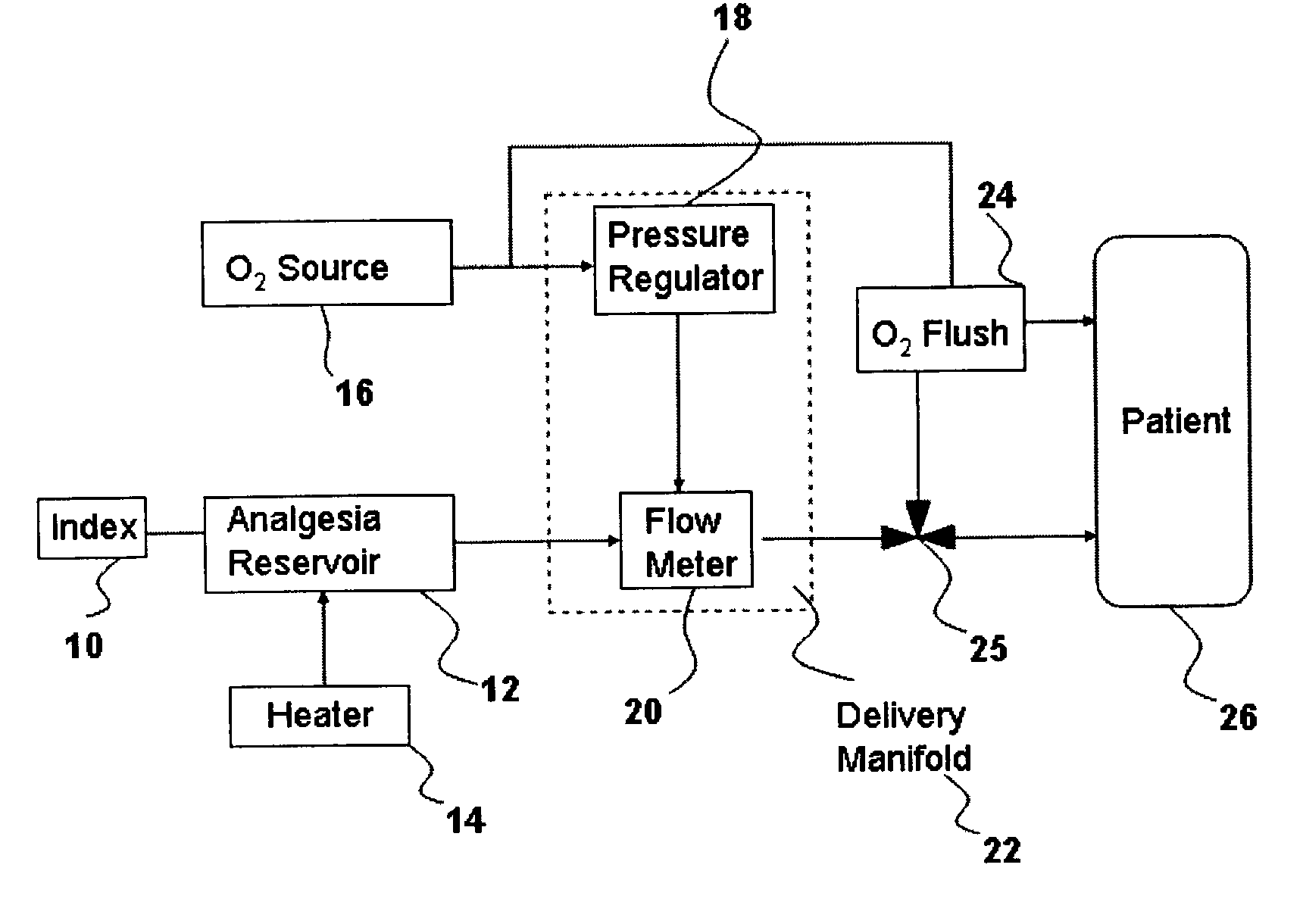 Drug delivery system for conscious sedation