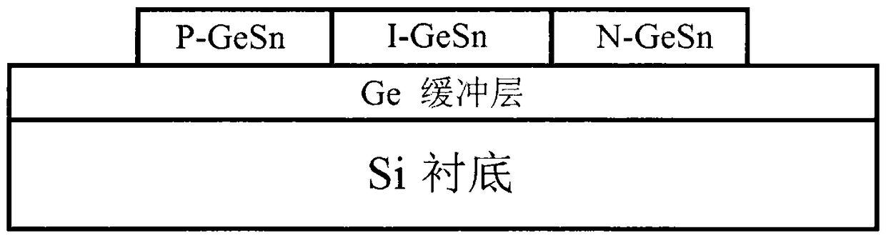 Germanium-tin mid-infrared LED device induced by silicon nitride film and its preparation method