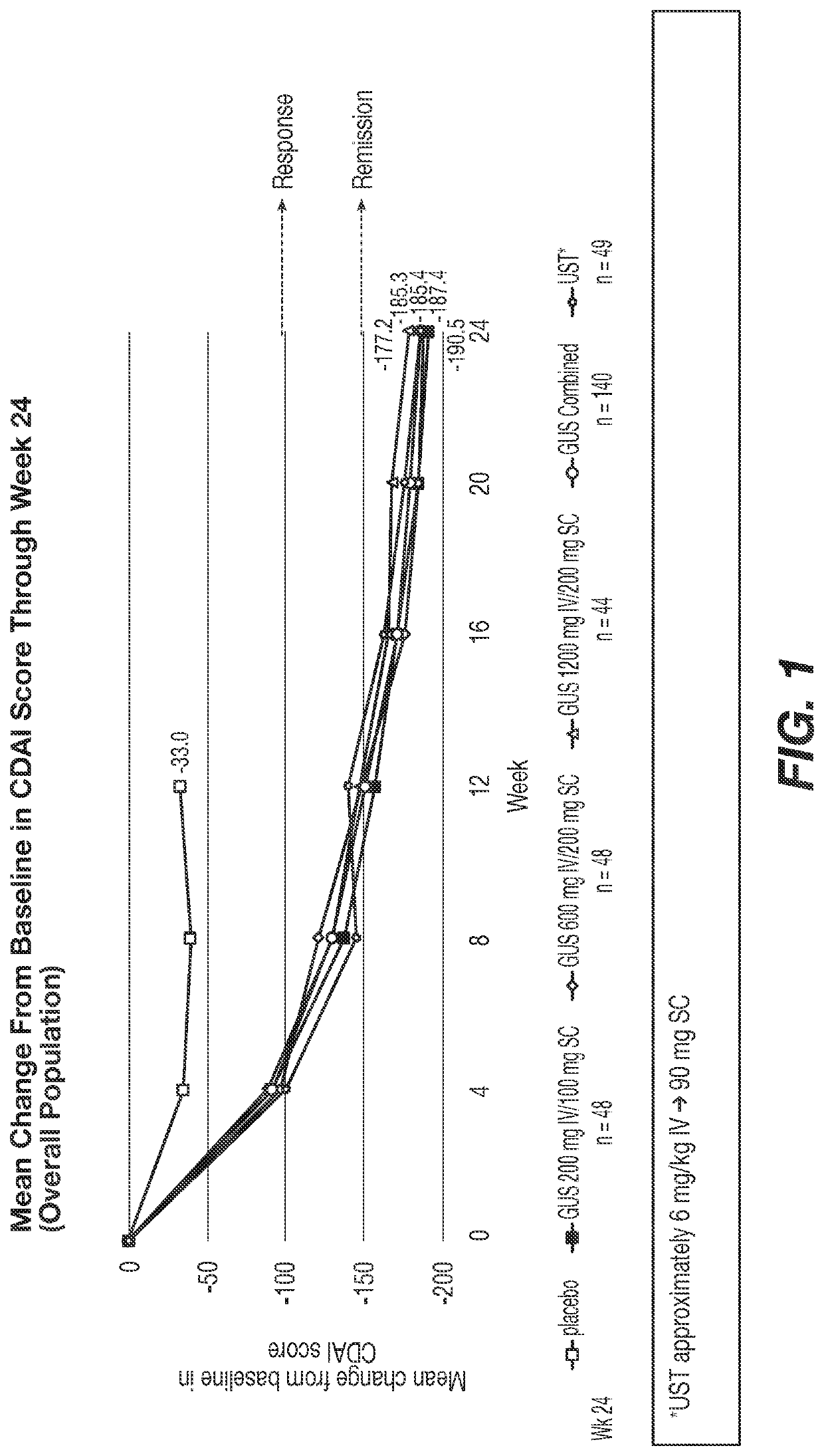 Methods of Treating Crohn's Disease with Anti-IL23 Specific Antibody