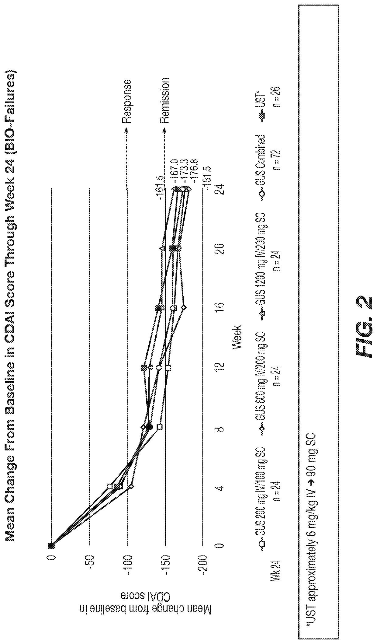 Methods of Treating Crohn's Disease with Anti-IL23 Specific Antibody