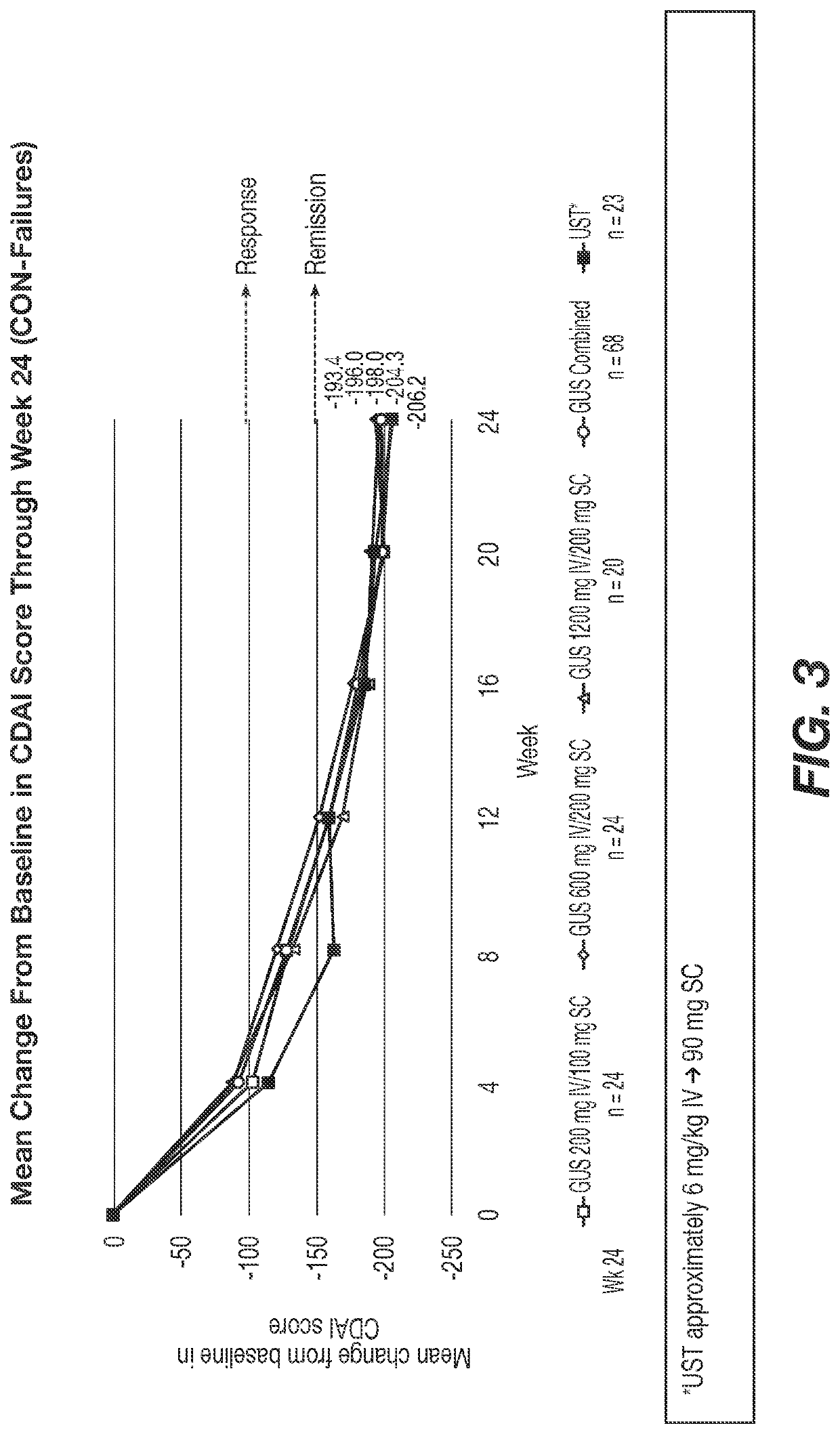 Methods of Treating Crohn's Disease with Anti-IL23 Specific Antibody