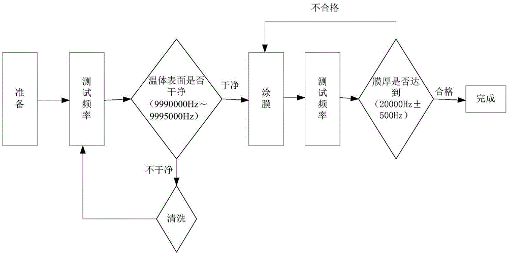 A film coating method for viscous quartz crystal probe of lunar dust measuring instrument