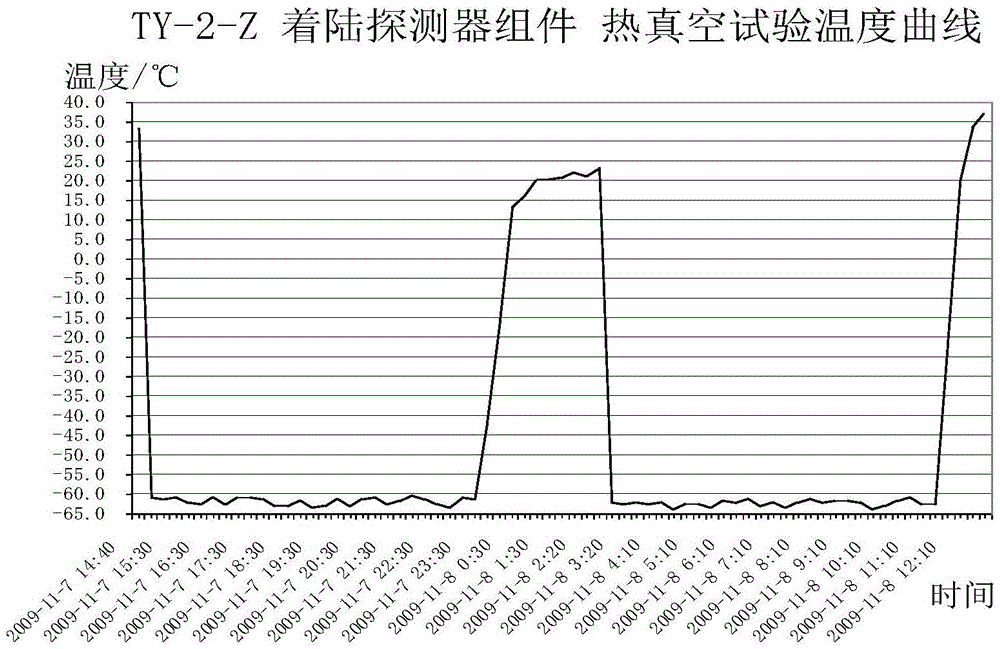 A film coating method for viscous quartz crystal probe of lunar dust measuring instrument