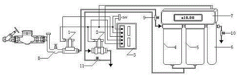 Multistage water purifier with ultraviolet sterilization device and manufacturing method