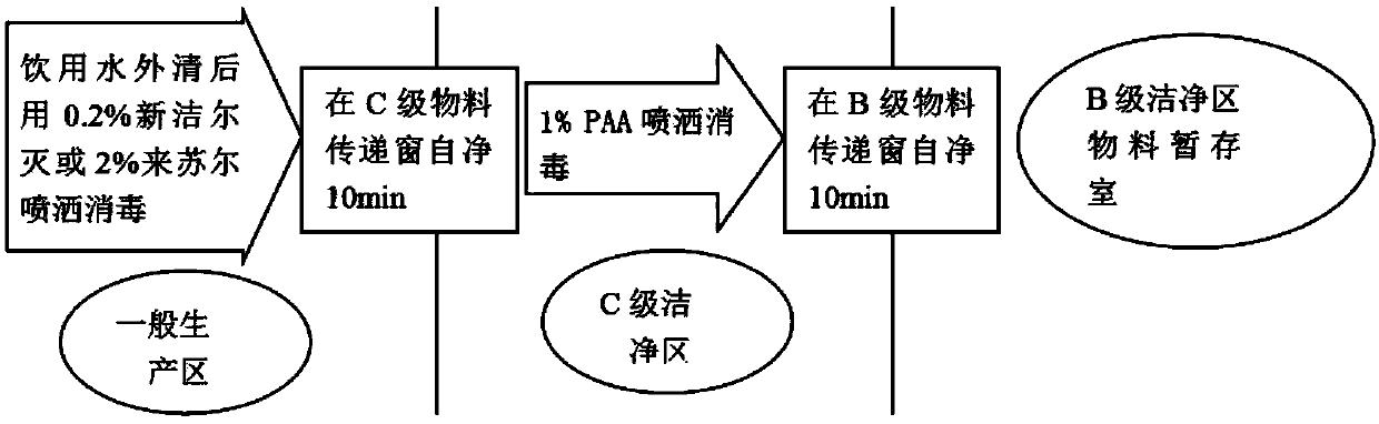 Method for preparing ceftezole sodium for injection