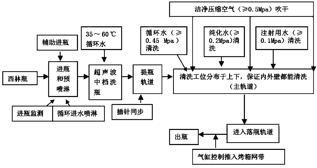 Method for preparing ceftezole sodium for injection