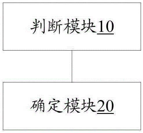 Method and device for determining availability of base station and base station