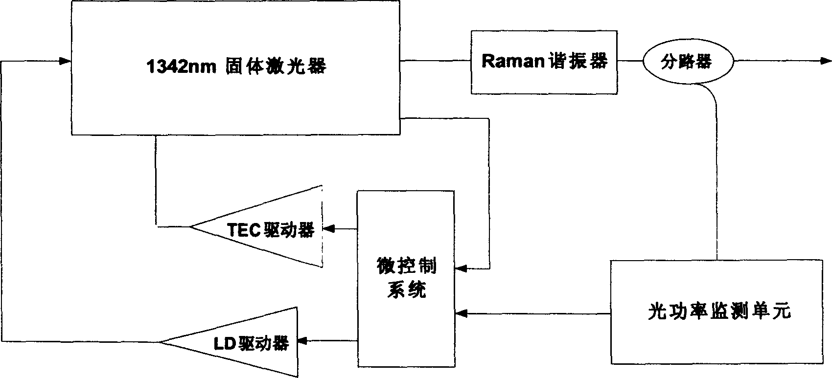 Pump modular of Raman fiber glass enlarger