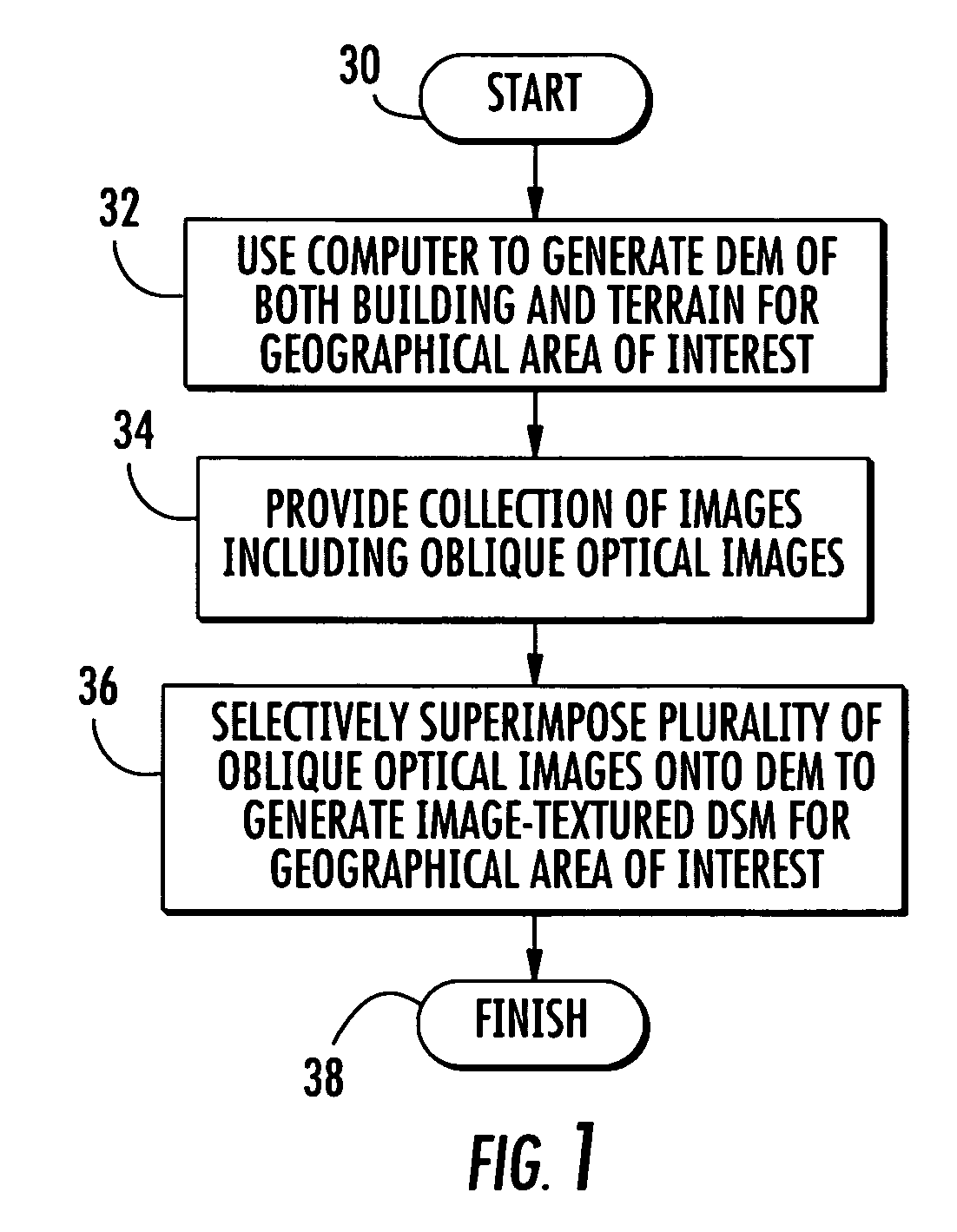 Method and system for generating an image-textured digital surface model (DSM) for a geographical area of interest