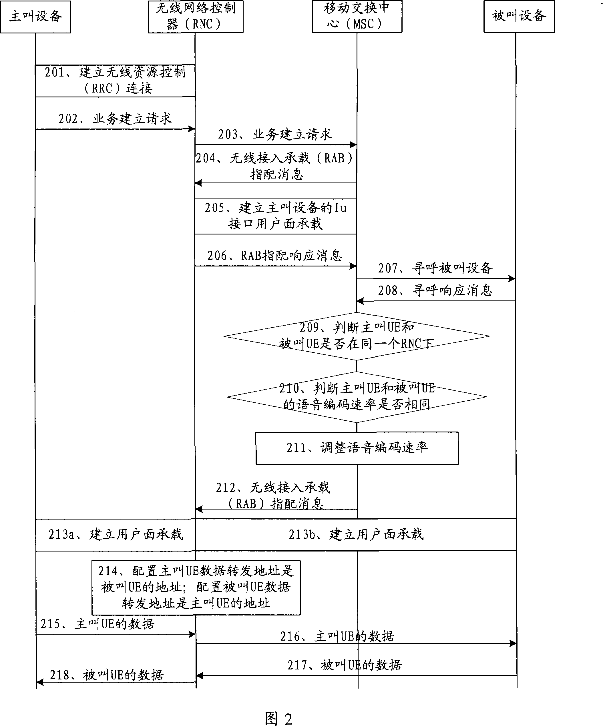 Local exchange method, core network equipment and network system of implementing in base station controller