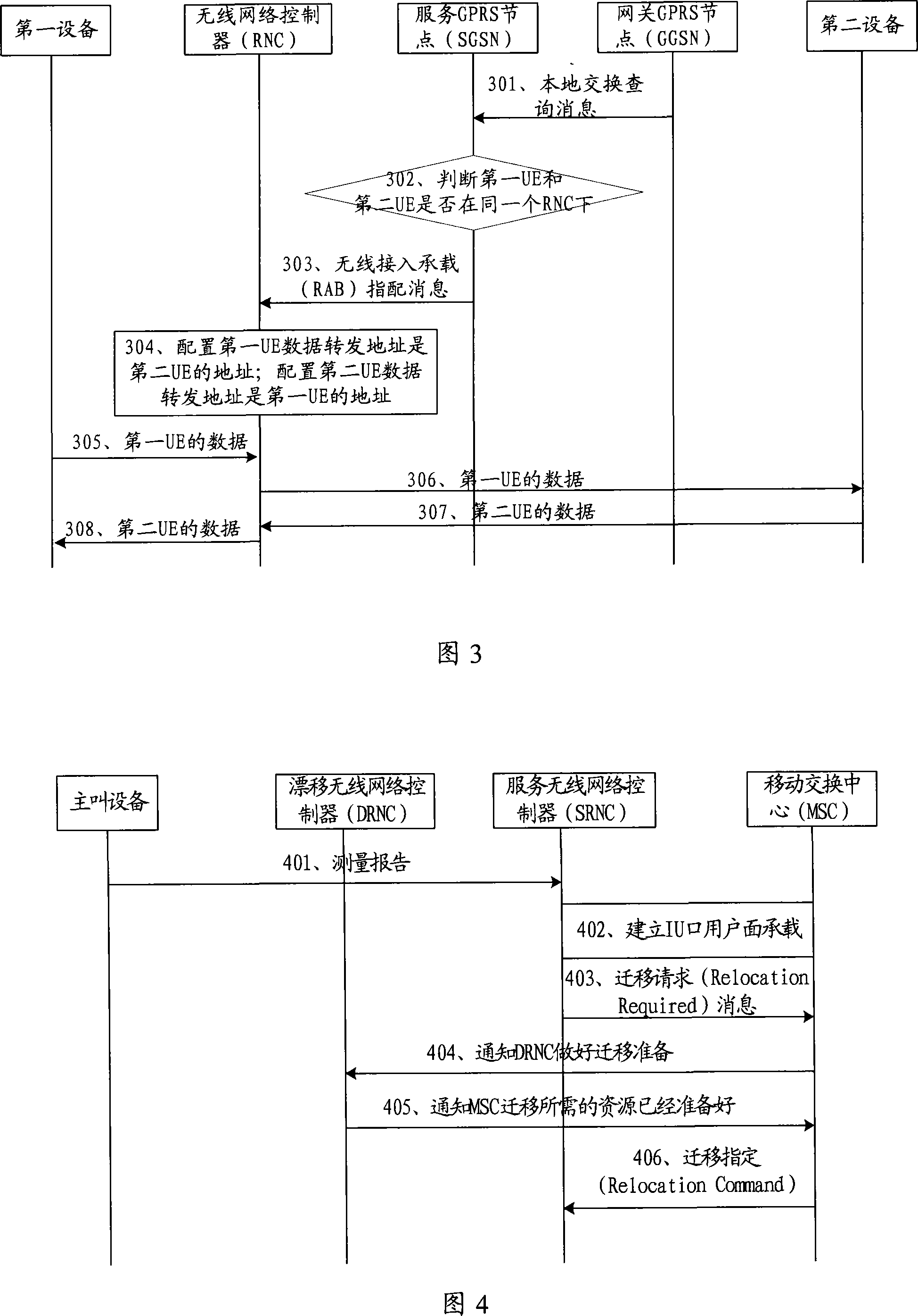 Local exchange method, core network equipment and network system of implementing in base station controller