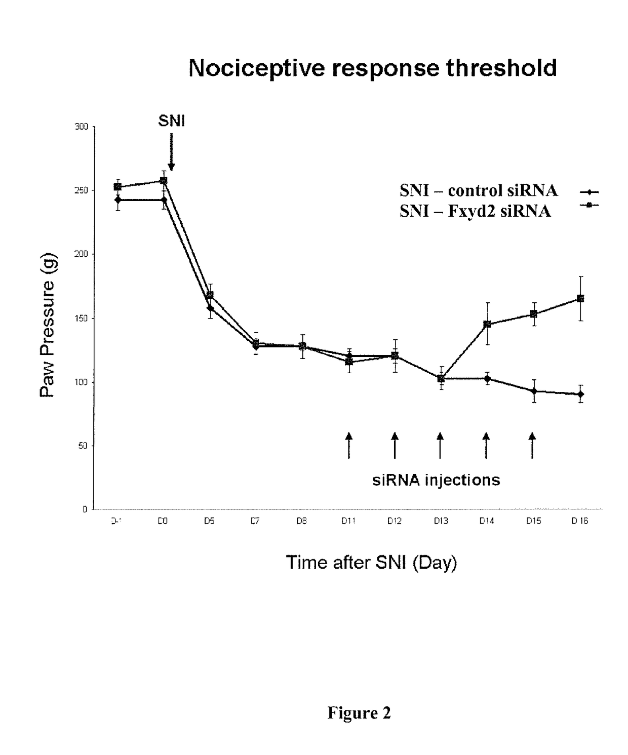 Methods and Compositions for Treating Neuropathic Pain