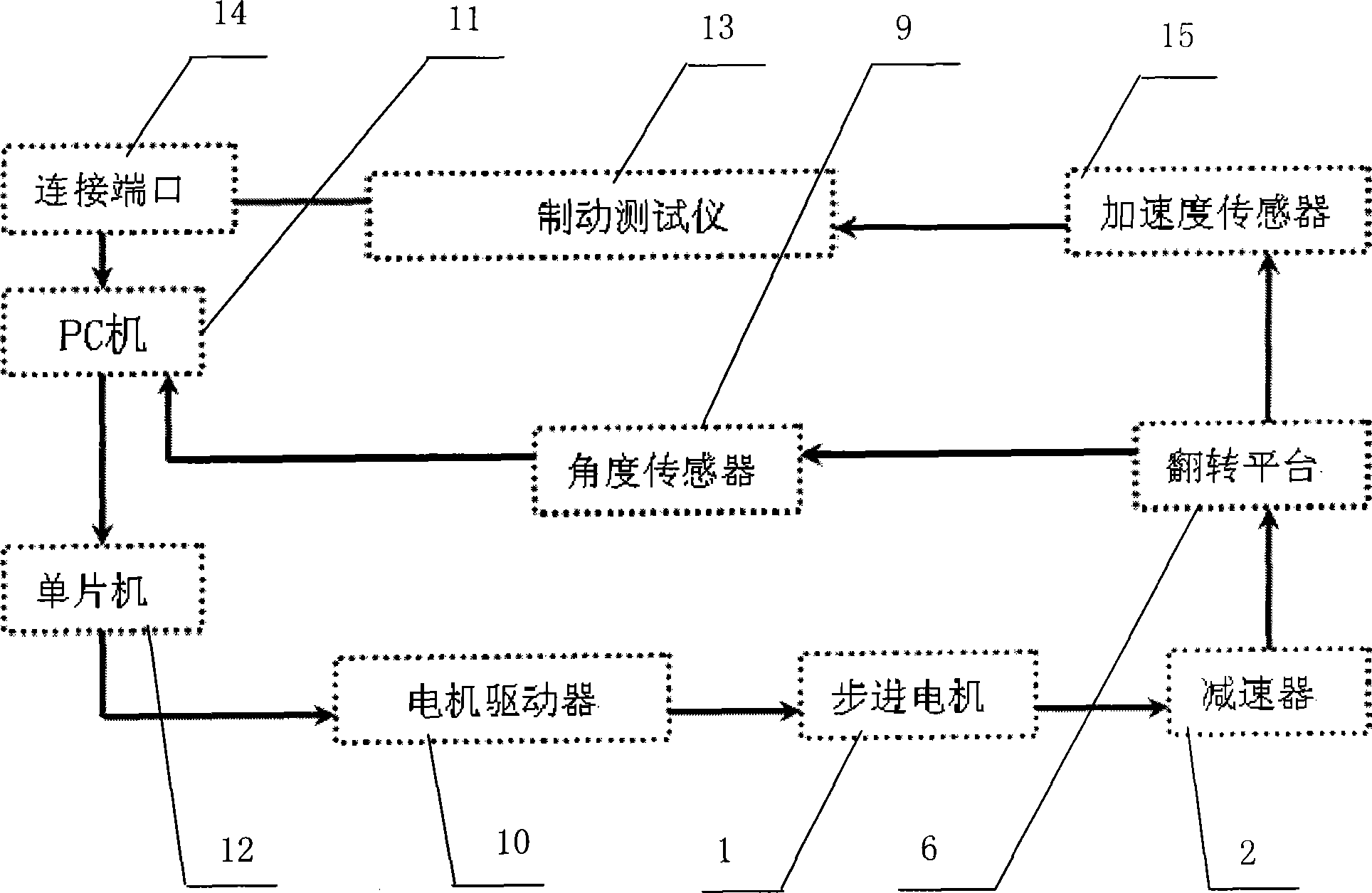 Dynamic calibration method of portable brake tester