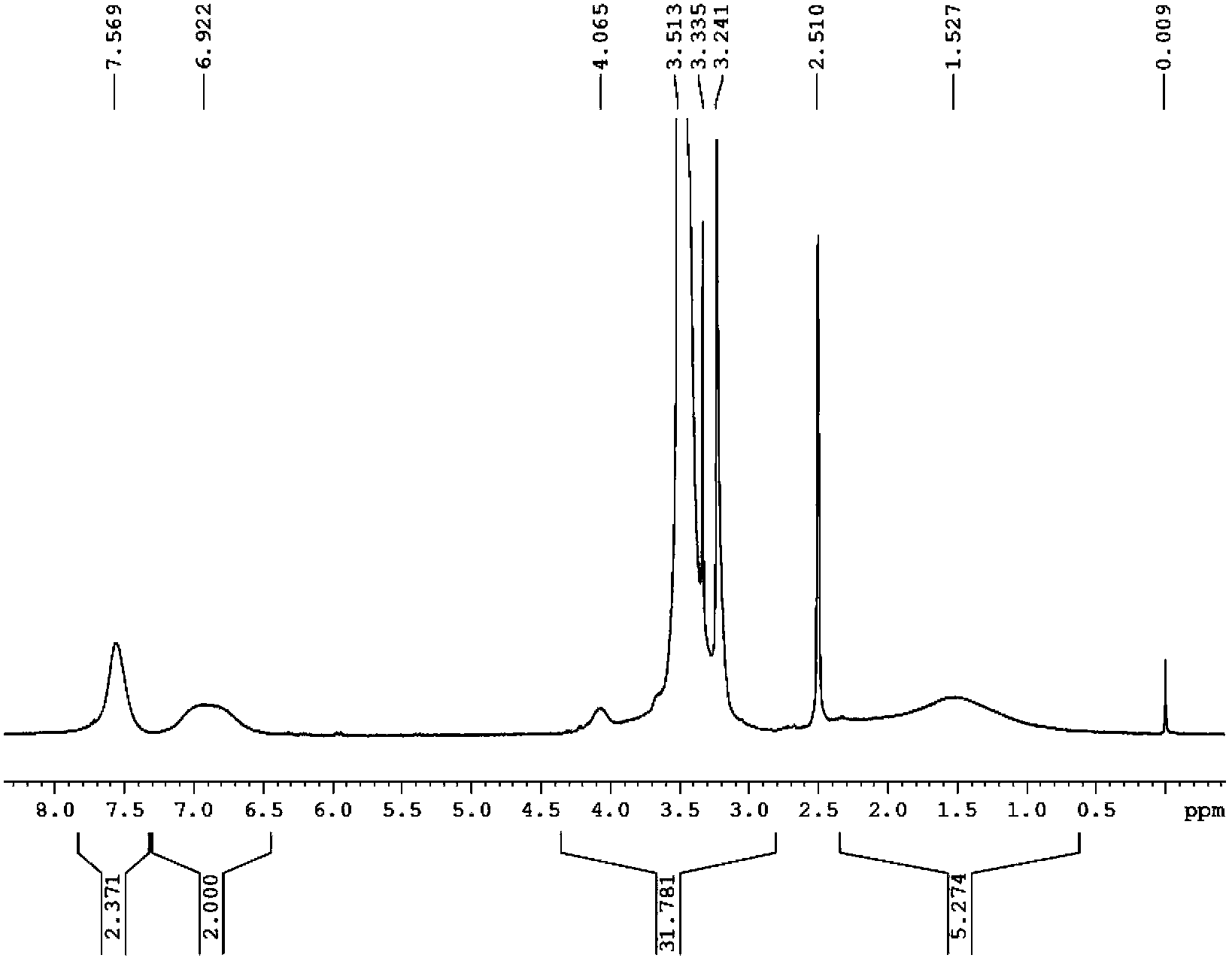 Polymer single-ion electrolyte and preparation method thereof