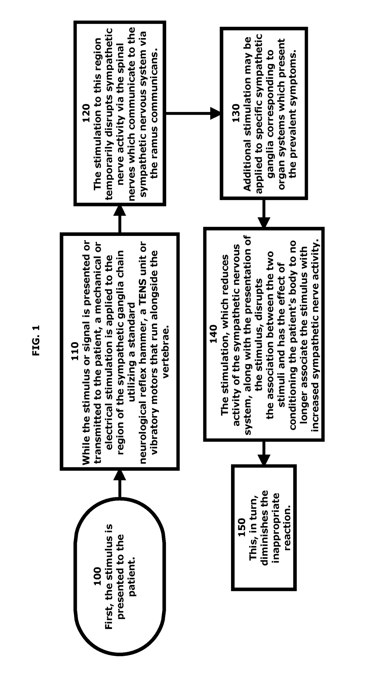 Method of Conditioning a Living Body to Respond Appropriately to Stimuli